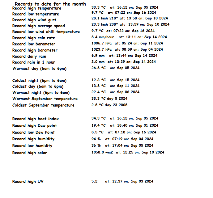 Month To Date