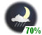 Chance of showers (70%)