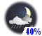 Chance of rain showers or wet flurries (40%)