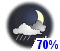 Chance of flurries or rain showers (70%)