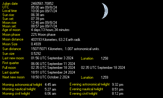 Moon Details from Weather-Display