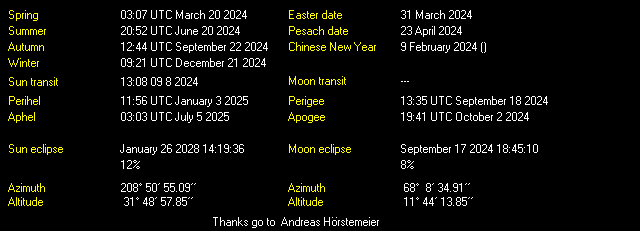 Additional Moon facts from Weather-Display