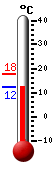 Currently 13.0, Max: 17.6, Min: 13.0