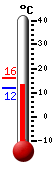 Currently 13.2, Max: 13.5, Min: 9.0