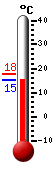 Currently 16.3, Max: 17.9, Min: 16.2