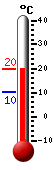 Currently 18.2, Max: 18.3, Min: 10.1