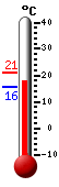 Currently 18.4, Max: 21.1, Min: 15.7