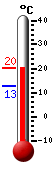 Currently 18.9, Max: 18.9, Min: 12.6