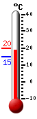 Currently 19.3, Max: 19.3, Min: 14.7