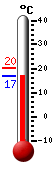 Currently 19.7, Max: 20.3, Min: 19.7
