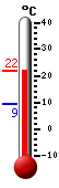 Currently 20.2, Max: 20.2, Min: 9.3