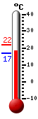 Currently 20.8, Max: 22.0, Min: 16.7