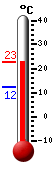 Currently 21.1, Max: 21.1, Min: 12.4