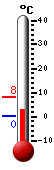 Currently 21.6, Max: 21.6, Min: 18.6