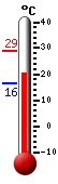 Currently 22.2, Max: 29.0, Min: 16.3