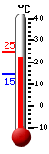 Currently 23.0, Max: 24.9, Min: 14.5