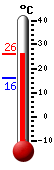 Currently 24.2, Max: 24.2, Min: 16.2