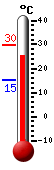 Currently 27.8, Max: 27.8, Min: 15.1