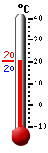 Currently 29.6, Max: 29.7, Min: 14.2
