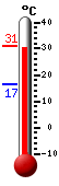 Currently 31.2, Max: 31.2, Min: 16.5