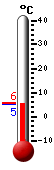 Currently 5.4, Max: 5.8, Min: 5.4