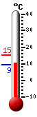 Currently 9.7, Max: 9.7, Min: 9.2